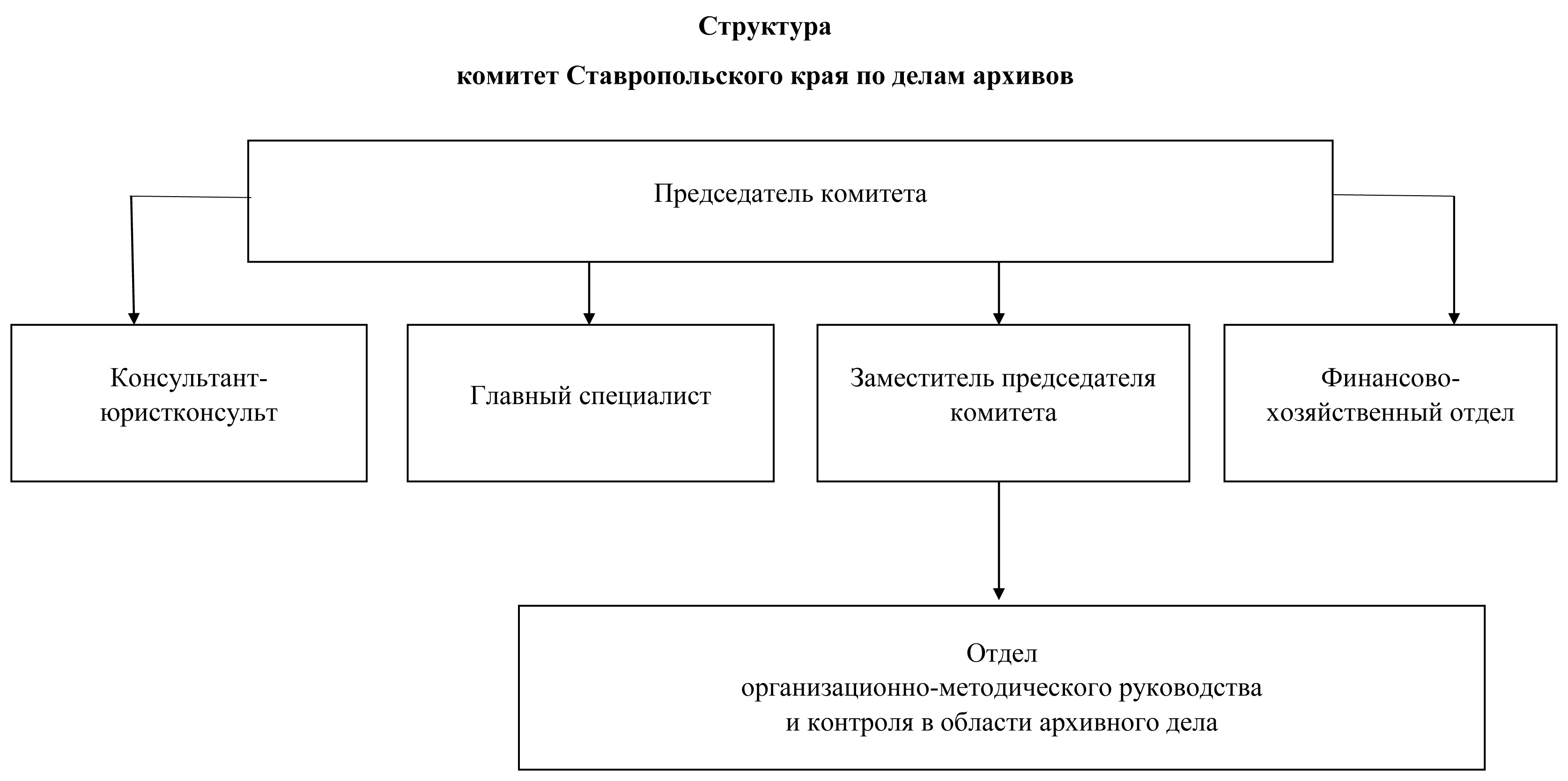 Структура загса схема